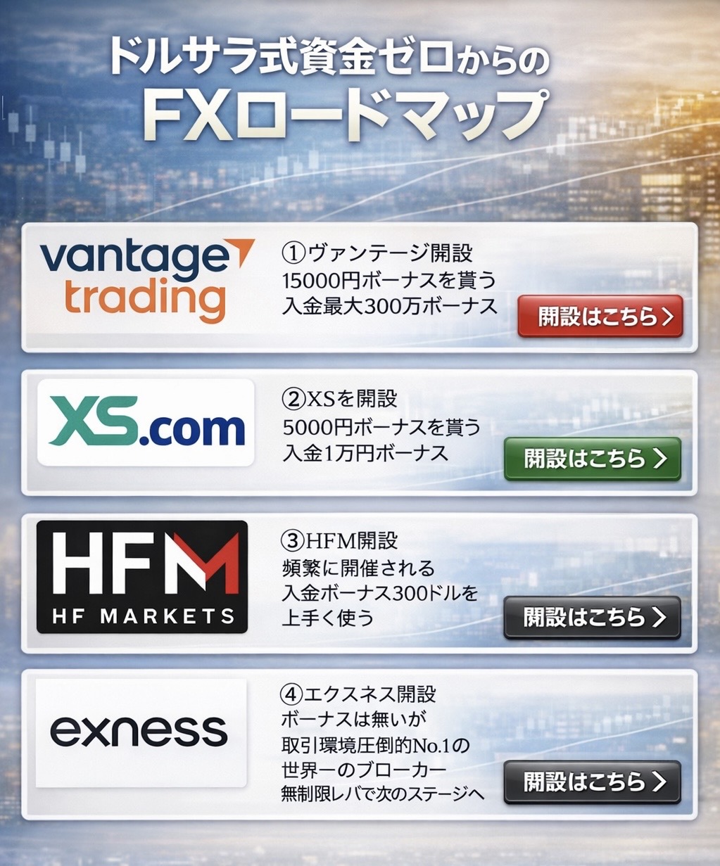 ドルサラ式資金ゼロからのFXロードマップ
